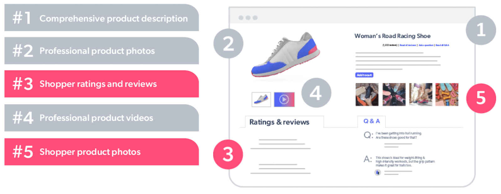 social media conversion rate