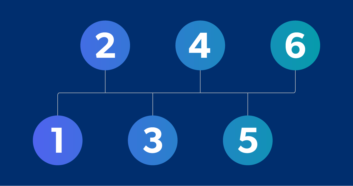 consumer buying process