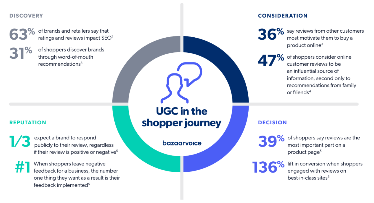 user-generated content statistics