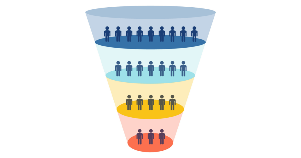 e-commerce funnel