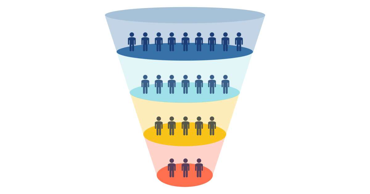 e-commerce funnel